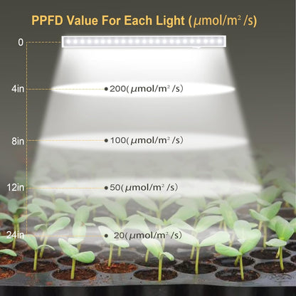 Growth Light 5000K T5 12" LED Bar 2pcs